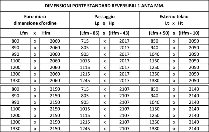 Tabella misure porte anticendio reversibili